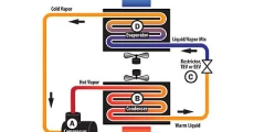 common defrost system problems